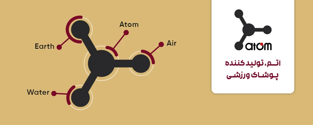 تصویر مفهوم لوگو اتم